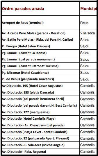 horarios bus aeropuerto Reus a Salou y Cambrils