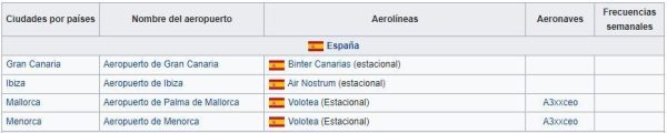 rutas nacionales aeropuerto Reus